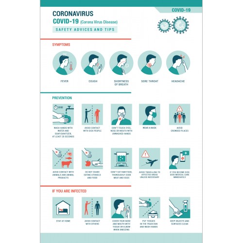 CoronaVirus (Covid-19) Safety Poster Printing